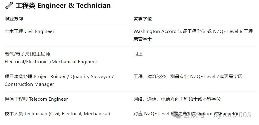留学就是移民预演：2025新西兰绿名单之文科怎么逆袭，理科怎么曲线救国？