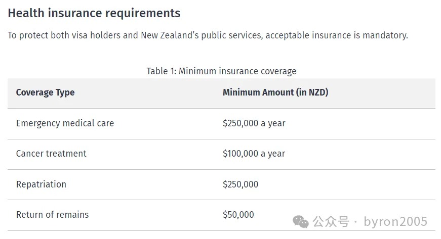 要不要冲？父母Boost签证全解读：收入要求、资产门槛、申请注意事项