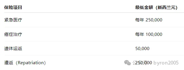 要不要冲？父母Boost签证全解读：收入要求、资产门槛、申请注意事项