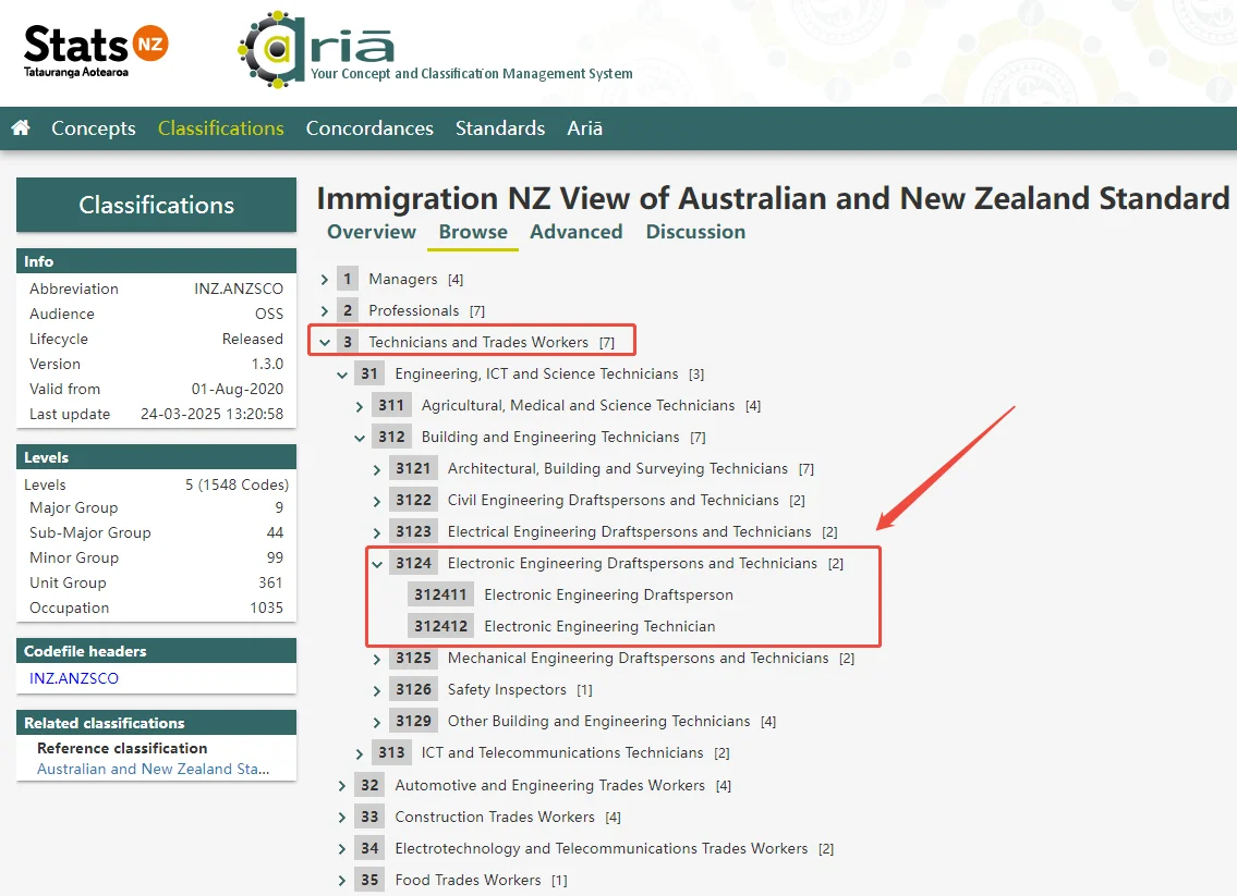 新西兰电子工程大专： 绿名单职业直通车！