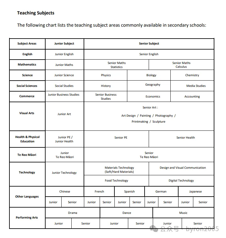 新西兰注册教师“黄金窗口期” → 直通居留！幼教/小学/中学怎么选？