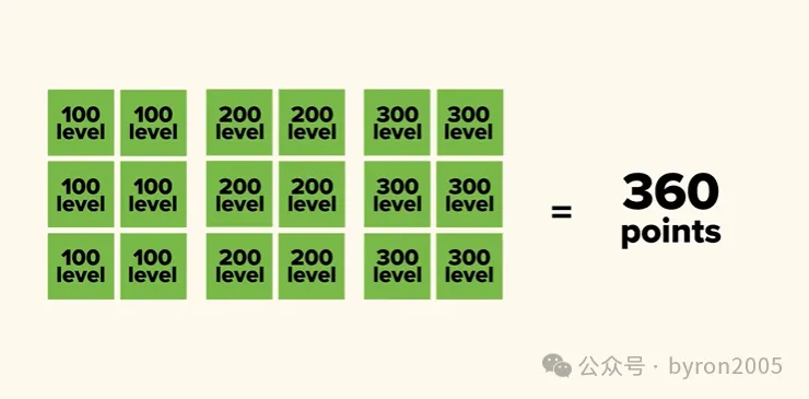 “选专业纠结党”的福音！三年双主修+副修？维大本科课程有多灵活！毕业生就业数据曝光