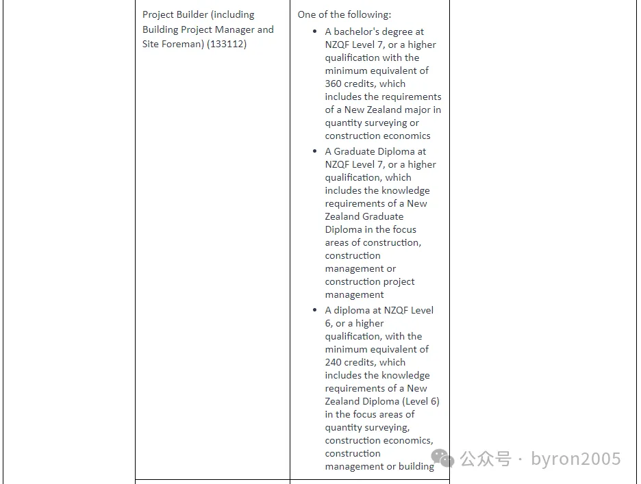 绿名单「Tier 1 / Project Builder」同一行业“从大专到硕士全打通” 建筑项目经理/现场统筹全路径攻略