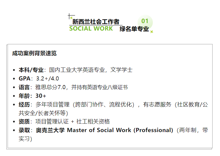 【新西兰社工真实案例分享】文科出身，也能“跨界”录取新西兰社工硕士？