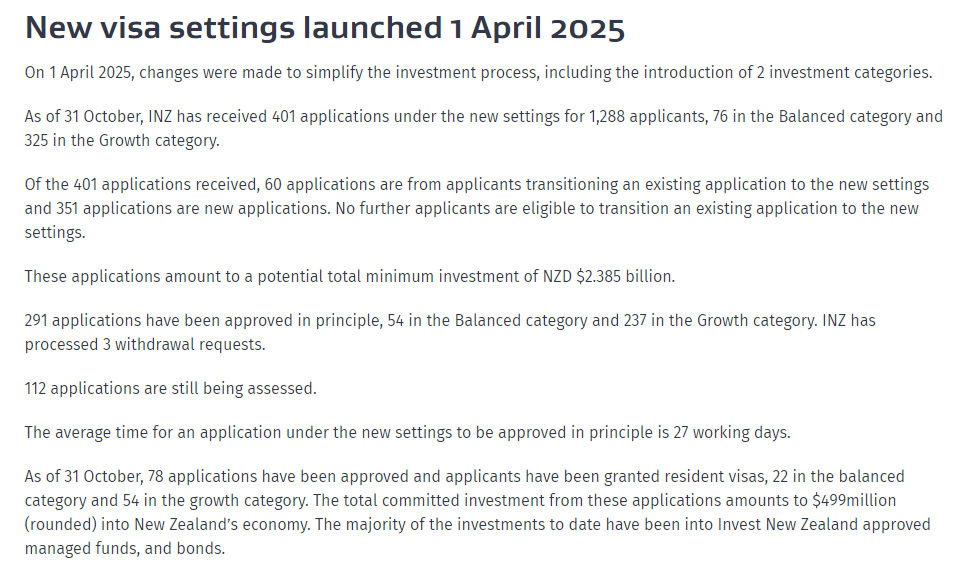 官方数据更新：新西兰「Active Investor Plus」主动投资者签证｜批了多少，多久批？申请国籍概览