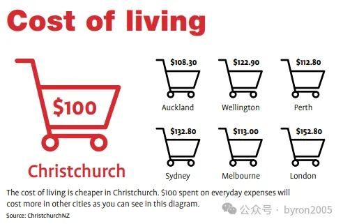 【成功案例分享】从国内软件工程师，到定居新西兰的数据科学家：这位坎特伯雷大学数据科学硕士毕业生的真实故事