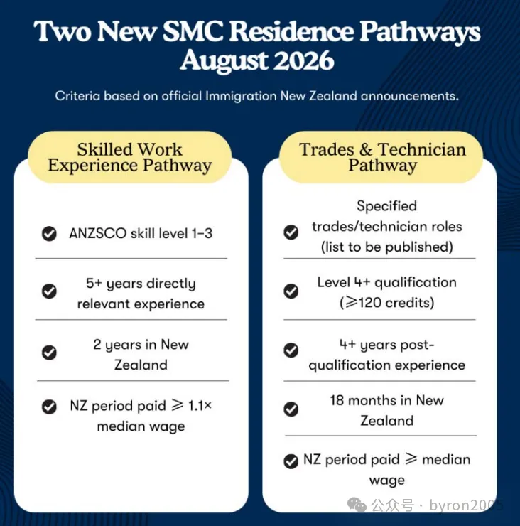 从数据看新西兰技术移民：想留学又想移民？先看看技术移民批复最多 & 薪资最高的这些职业