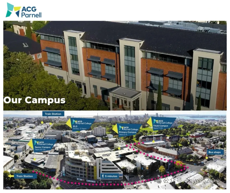 剑桥体系+顶尖学术氛围：ACG Schools课程/氛围及任职教师分享（含2026学年家长必读信息包）