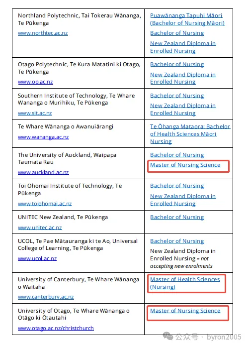 【名额已满】2027年怀卡托大学护理实践硕士：硕士预科在读学生或该如何重规划？新西兰护理留学该怎么选？