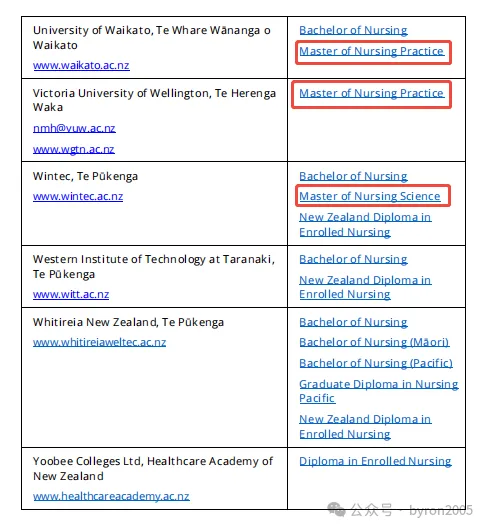 【名额已满】2027年怀卡托大学护理实践硕士：硕士预科在读学生或该如何重规划？新西兰护理留学该怎么选？