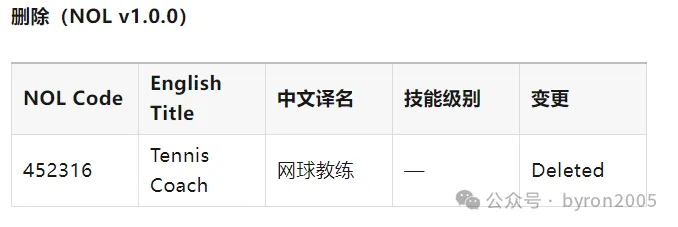 从 ANZSCO 到 NOL：一文了解国家职业清单：你的岗位在列吗？