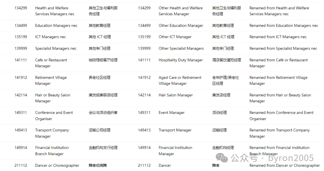 从 ANZSCO 到 NOL：一文了解国家职业清单：你的岗位在列吗？