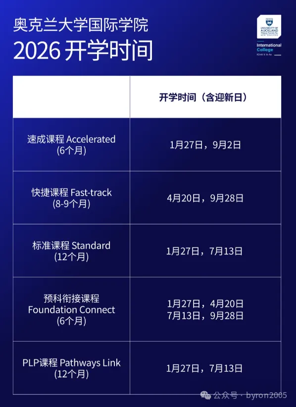 百伦再获 TOP Agent 奖｜2026 奥克兰大学国际学院入学要求 + 语言豁免 + 奖学金 一文看懂