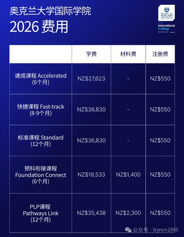 百伦再获 TOP Agent 奖｜2026 奥克兰大学国际学院入学要求 + 语言豁免 + 奖学金 一文看懂