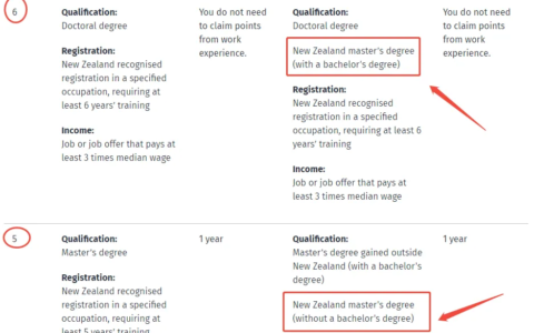 【移民局偷偷改链接】2026 技术移民首次“打补丁”：硕士无本科学位的5分落地写明