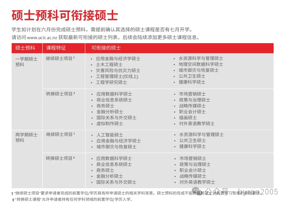 【移民局偷偷改链接】2026 技术移民首次“打补丁”：硕士无本科学位的5分落地写明