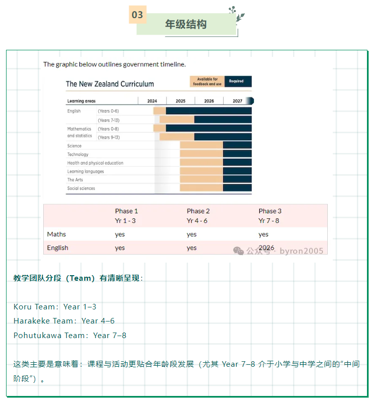奥克兰Epsom公立小学 Kohia Terrace School(KTS)详解:Year 1–8、Structured Literacy读写体系教学特色
