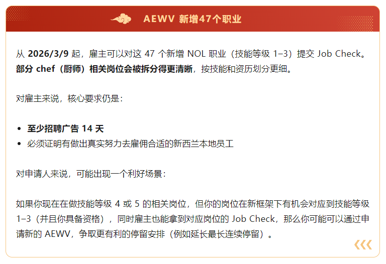 【移民局重磅更新】中位数工资涨到 /h（3月9日起生效）+ NOL 国家职业清单新增 47 个 AEWV 职业