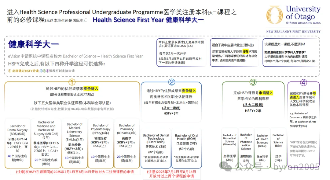 高考分数够不够申新西兰八大？直录分数要求+预科/国际大一+高一高二提前规划全指南