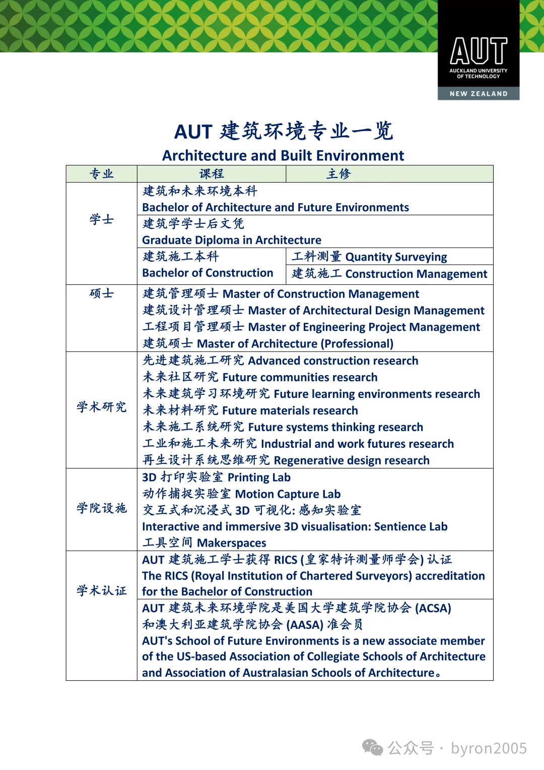 【绿名单】建筑环境专业解析：不只是画图，也不只是工地而是未来城市、可持续建造、真实项目、行业连接和跨学科学习