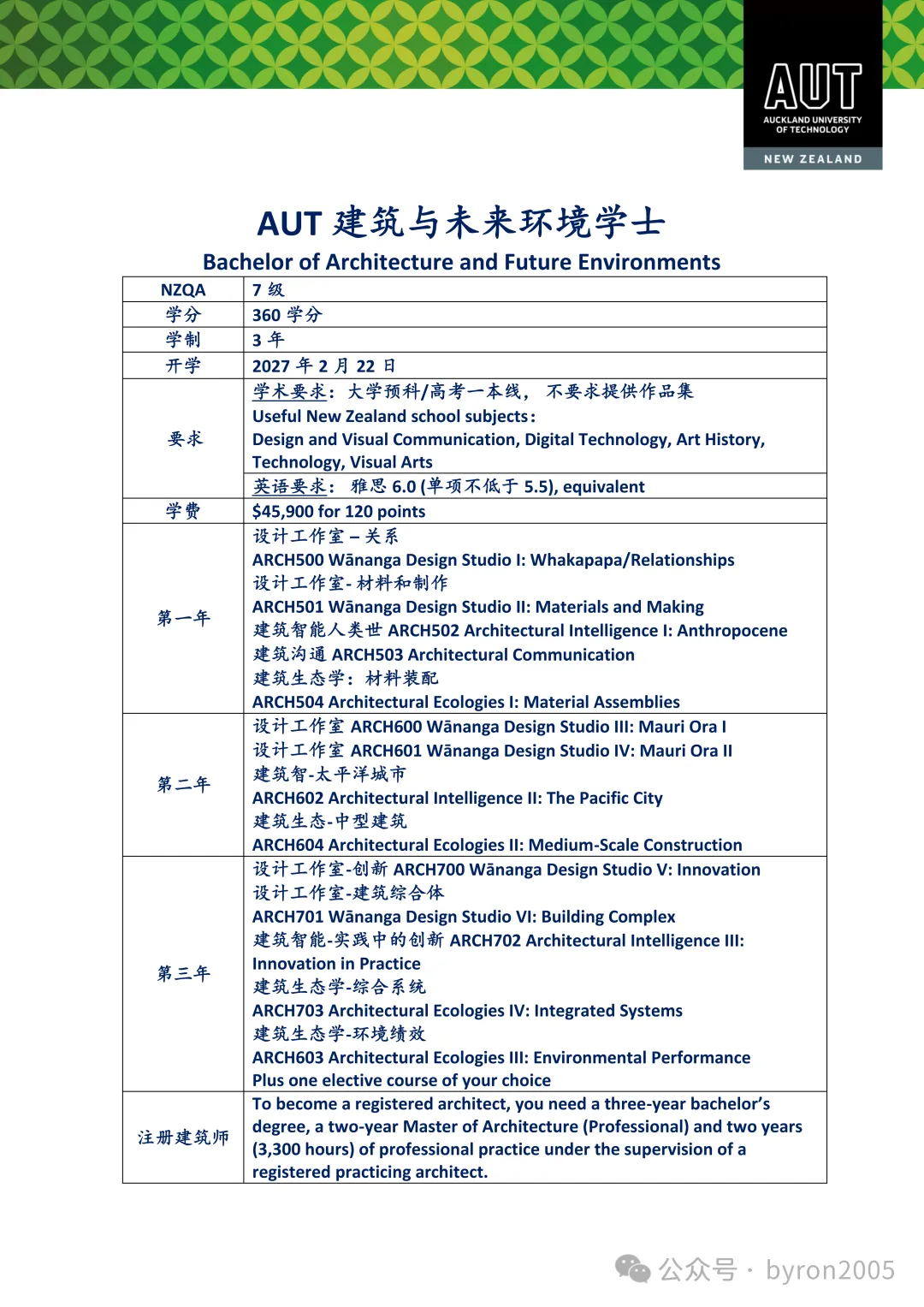 【绿名单】建筑环境专业解析：不只是画图，也不只是工地而是未来城市、可持续建造、真实项目、行业连接和跨学科学习