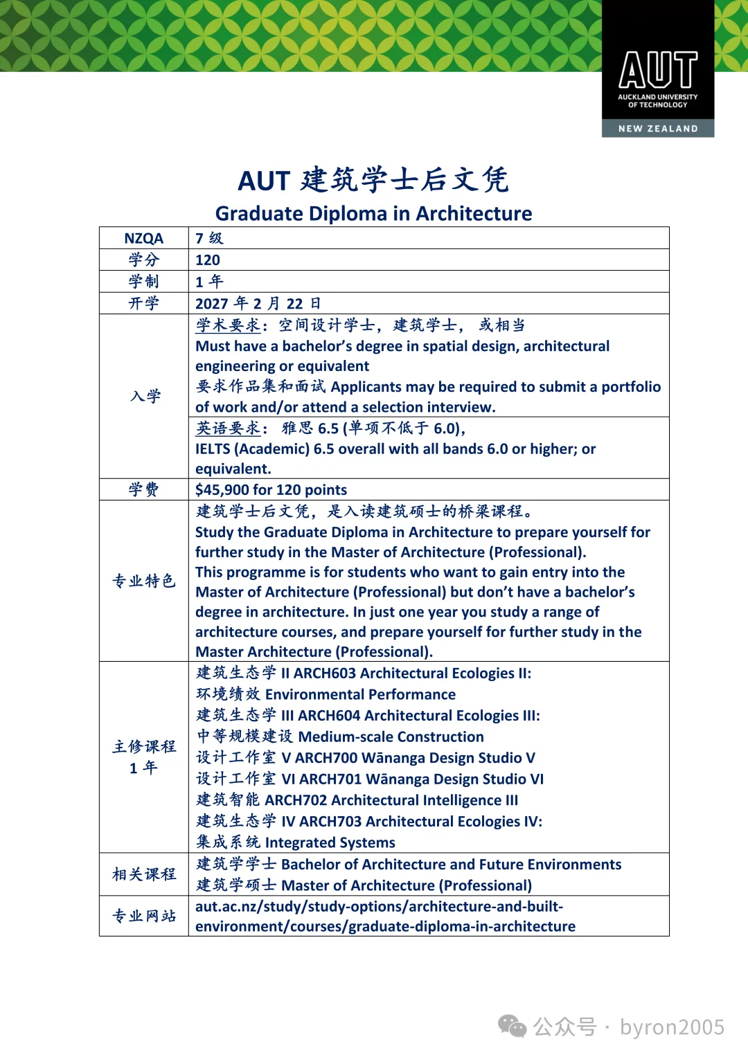 【绿名单】建筑环境专业解析：不只是画图，也不只是工地而是未来城市、可持续建造、真实项目、行业连接和跨学科学习