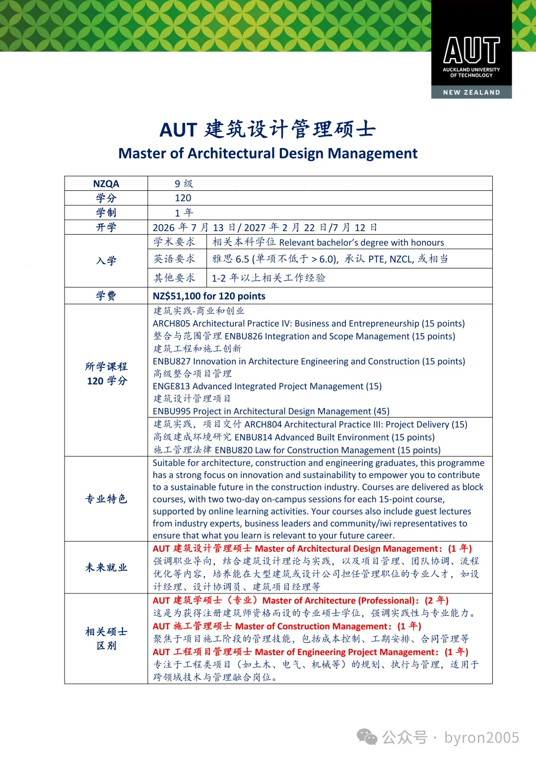 【绿名单】建筑环境专业解析：不只是画图，也不只是工地而是未来城市、可持续建造、真实项目、行业连接和跨学科学习