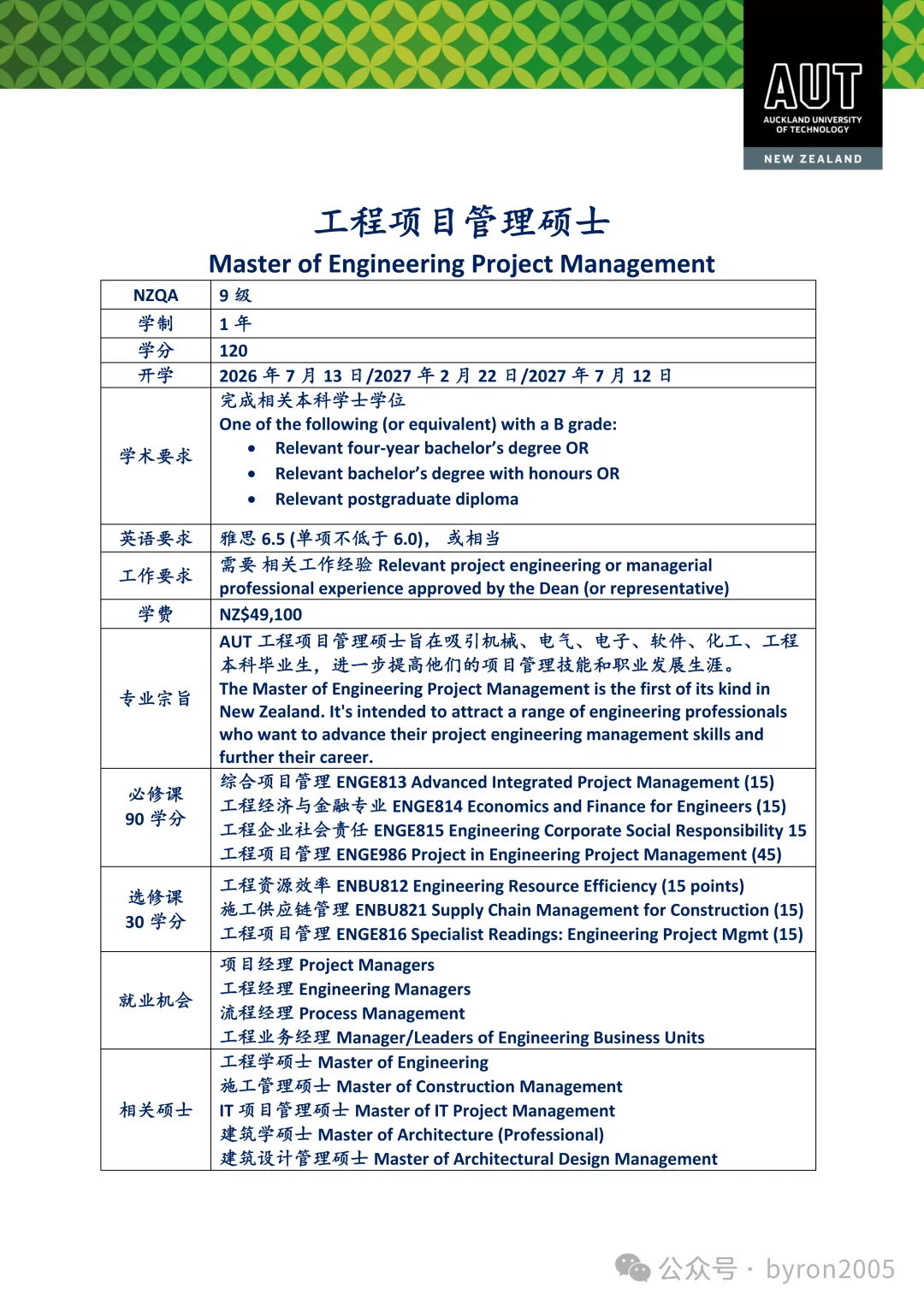 【绿名单】建筑环境专业解析：不只是画图，也不只是工地而是未来城市、可持续建造、真实项目、行业连接和跨学科学习