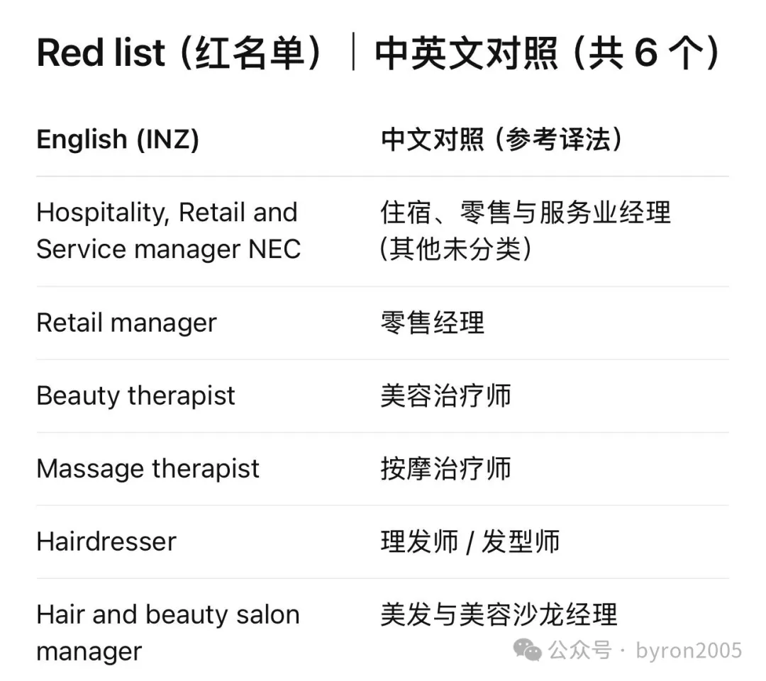 【官宣解读】2026年8月技术移民再细化：两条新通道、红橙名单、工资不追涨，留学生怎么选专业更稳？