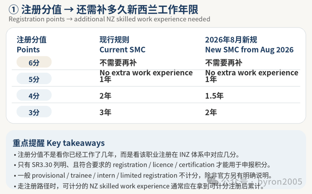 新西兰技术移民路径全解析：学历路径、注册路径、收入路径 2026年怎么走？