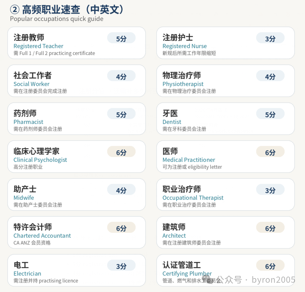 新西兰技术移民路径全解析：学历路径、注册路径、收入路径 2026年怎么走？