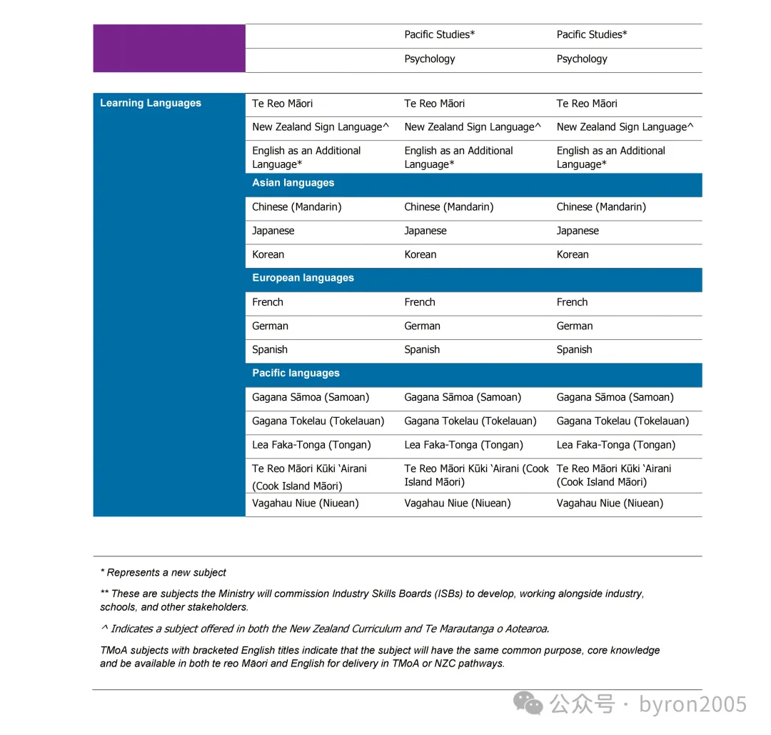 2026 新西兰高中排名出炉：比名次更重要的，是孩子适合哪所学校，以及 NCEA 正在怎么变？