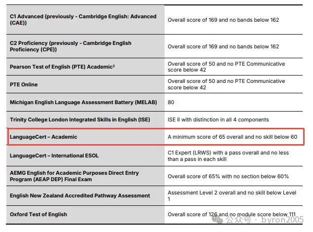 朗思 LANGUAGECERT Academic 是什么？适合哪些学生？报名时还可以使用我们的专属优惠码立减！