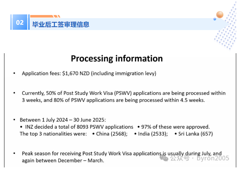 【2026年】从学习到工作，新西兰毕业后工签 PSWV 指南