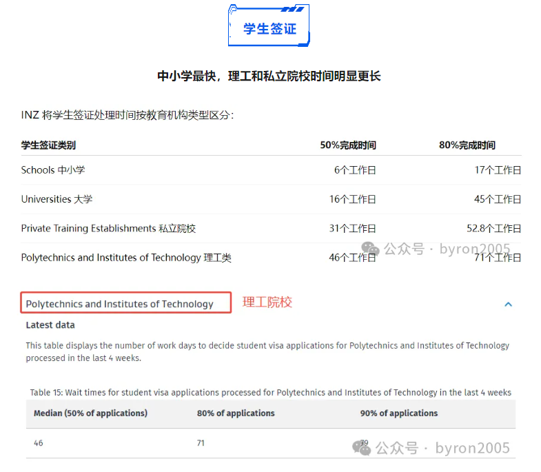 新西兰签证到底要等多久?2026年最新处理时间汇总