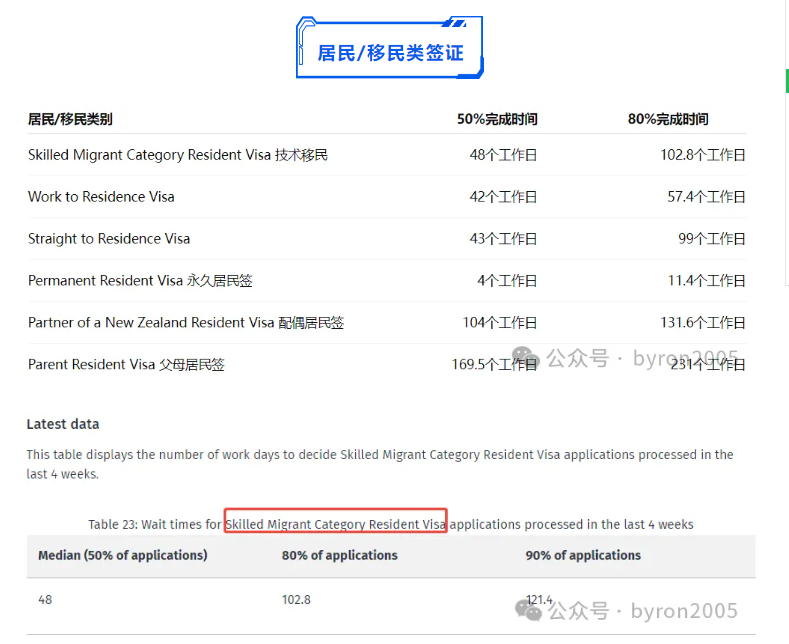 新西兰签证到底要等多久?2026年最新处理时间汇总
