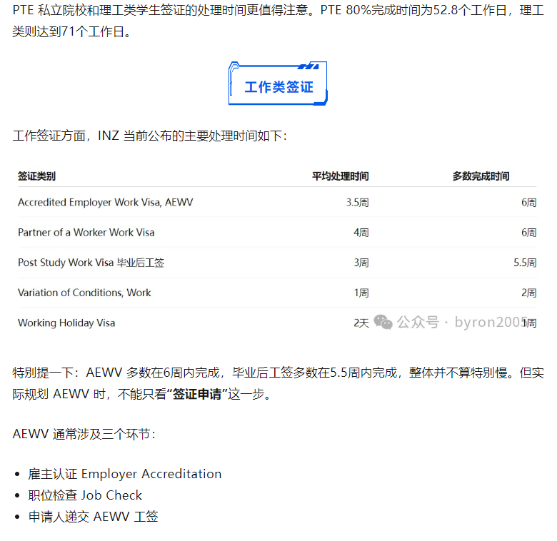 新西兰签证到底要等多久?2026年最新处理时间汇总
