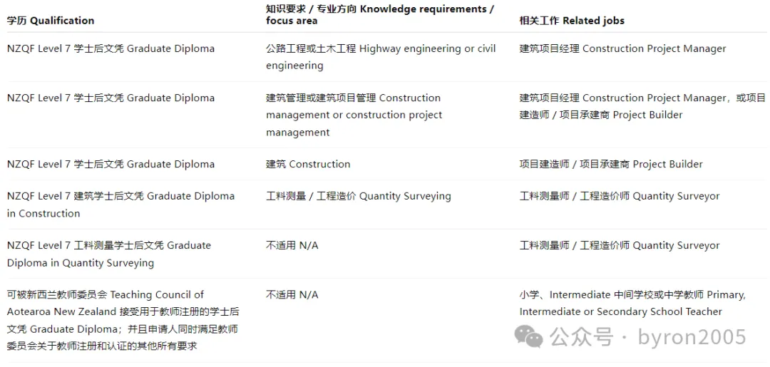 【2026年】从学习到工作，新西兰毕业后工签 PSWV 指南