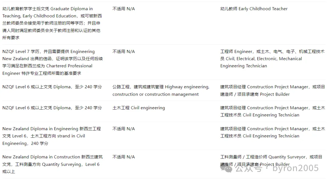 【2026年】从学习到工作，新西兰毕业后工签 PSWV 指南