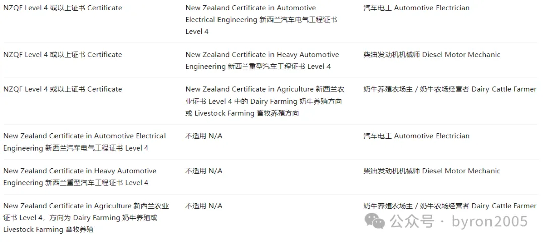 【2026年】从学习到工作，新西兰毕业后工签 PSWV 指南