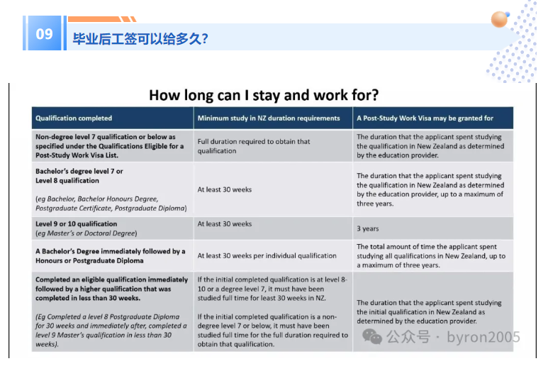 【2026年】从学习到工作，新西兰毕业后工签 PSWV 指南
