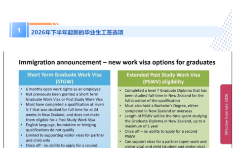 【2026年】从学习到工作，新西兰毕业后工签 PSWV 指南