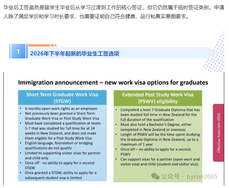 【2026年】从学习到工作，新西兰毕业后工签 PSWV 指南