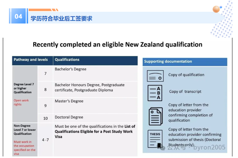 【2026年】从学习到工作，新西兰毕业后工签 PSWV 指南