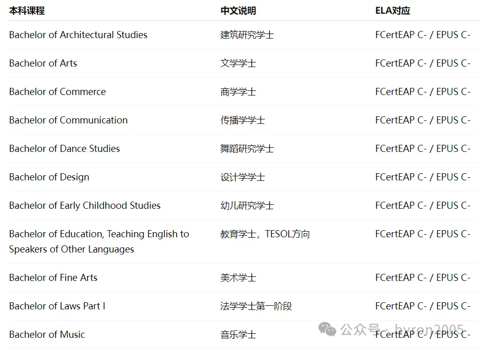 2026版奥克兰大学英语要求全解析 - 本科、研究生、ELA语言路径，一篇讲清楚