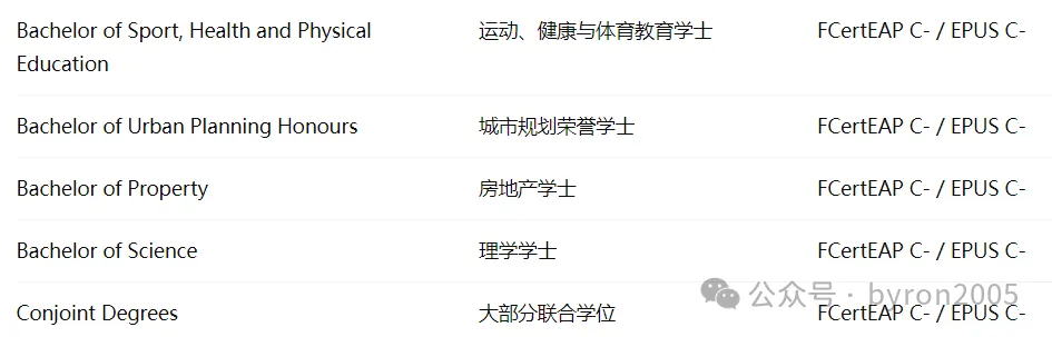 2026版奥克兰大学英语要求全解析 - 本科、研究生、ELA语言路径，一篇讲清楚