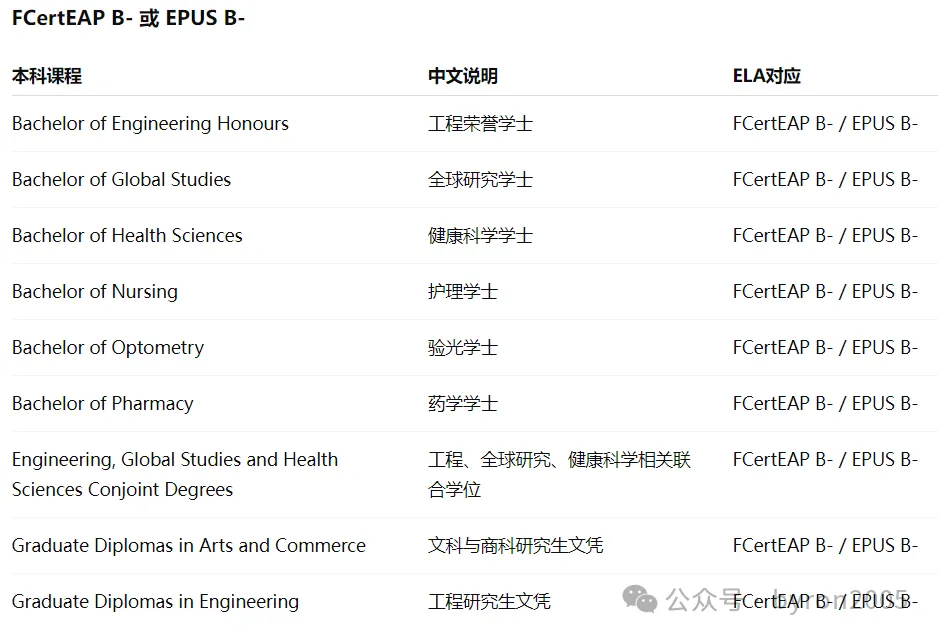 2026版奥克兰大学英语要求全解析 - 本科、研究生、ELA语言路径，一篇讲清楚