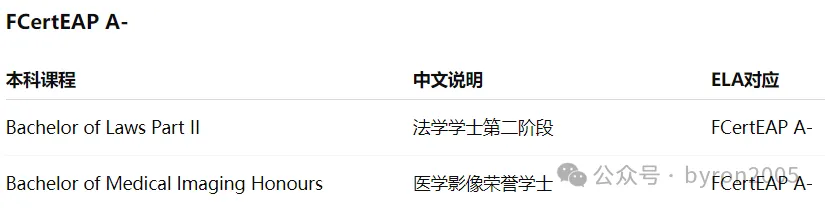 2026版奥克兰大学英语要求全解析 - 本科、研究生、ELA语言路径，一篇讲清楚