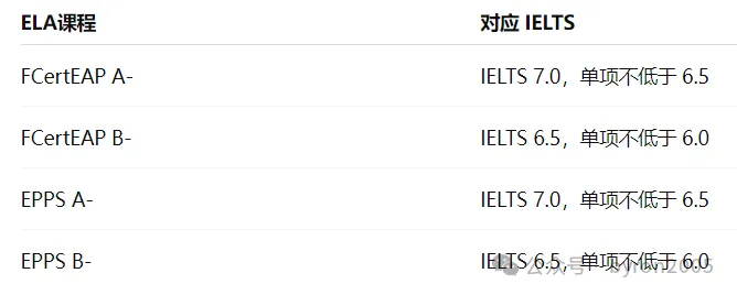 2026版奥克兰大学英语要求全解析 - 本科、研究生、ELA语言路径，一篇讲清楚