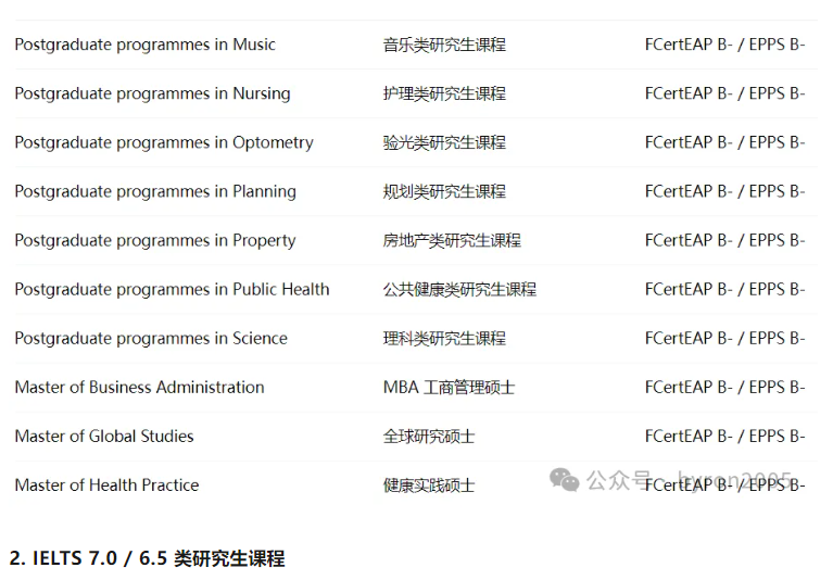 2026版奥克兰大学英语要求全解析 - 本科、研究生、ELA语言路径，一篇讲清楚